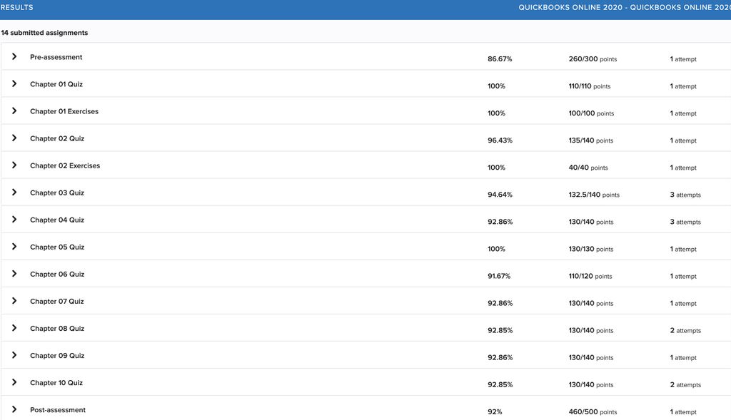 I recently completed QuickBooks Online Scoresheet