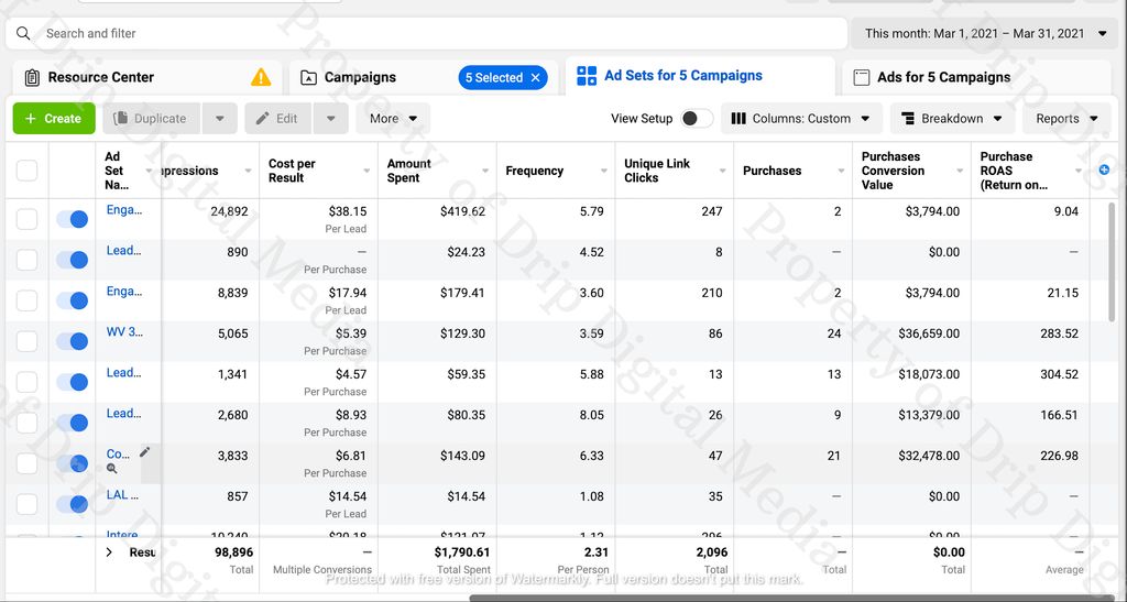 60x average ROAS monthly!