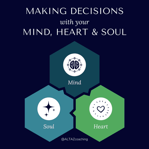 The Mind, Heart, Soul method of decision-making