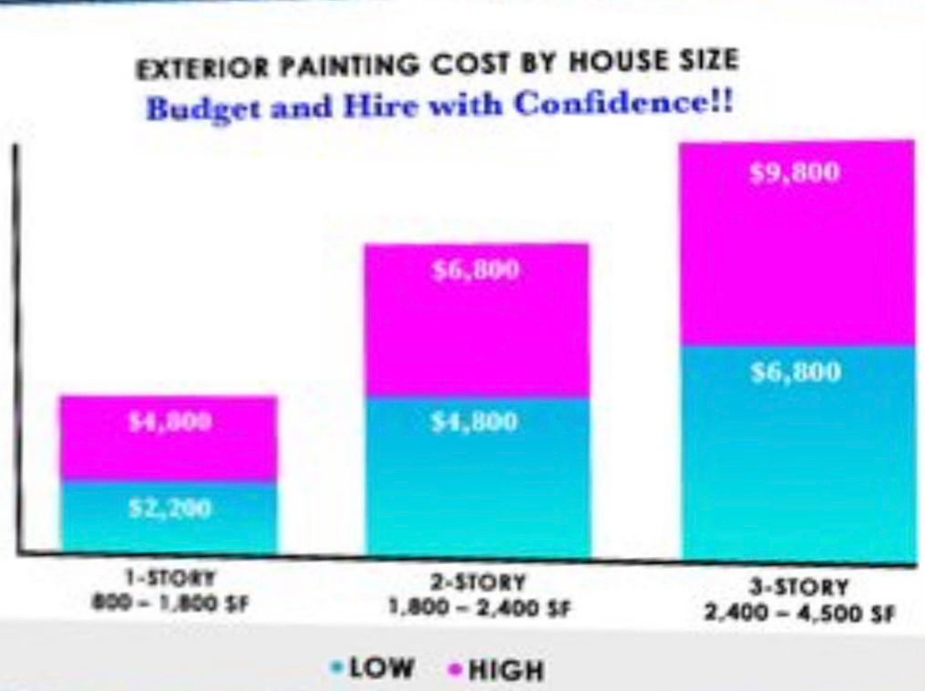 For an exact estimate each project must be evaluat