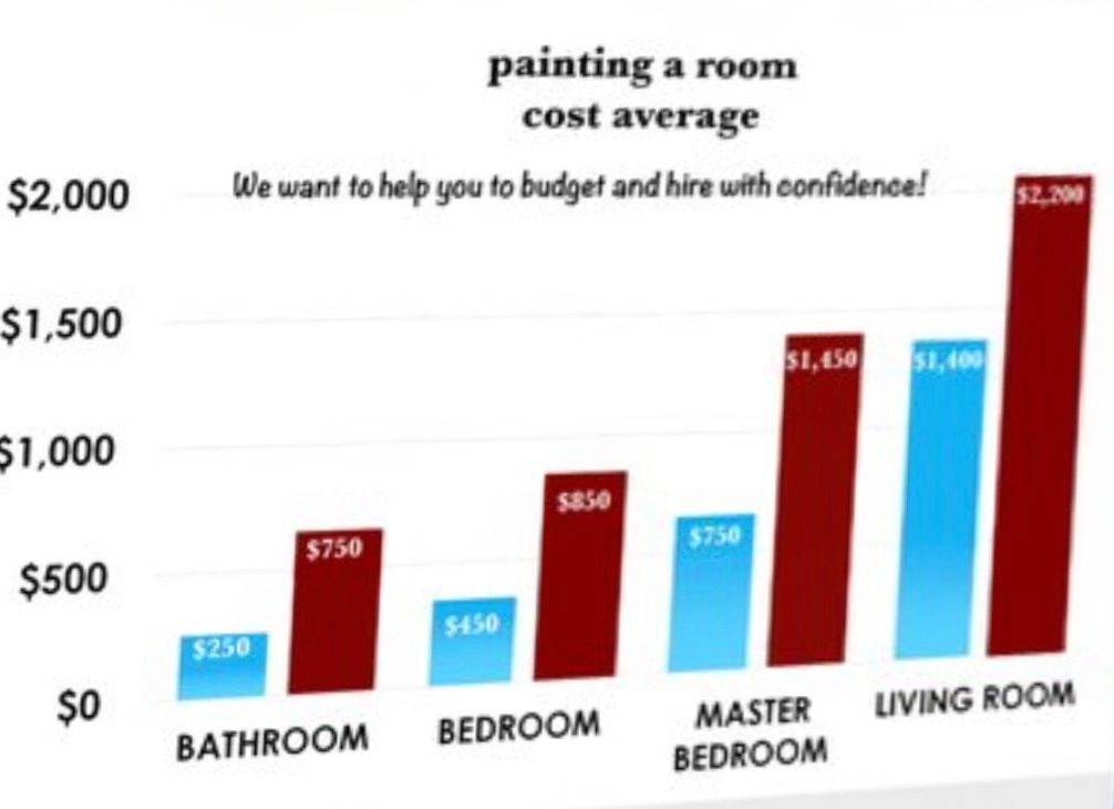 This is a rough estimate, prices vary depending on