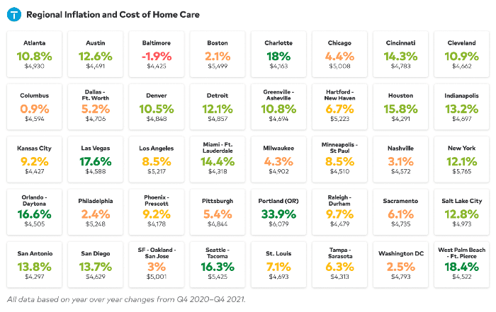 home maintenance cost in U.S.