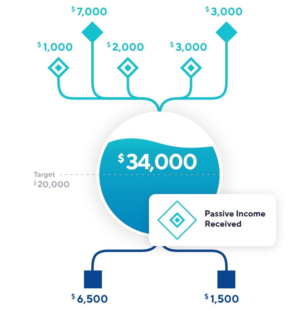 Cash Flow Planning for Couples