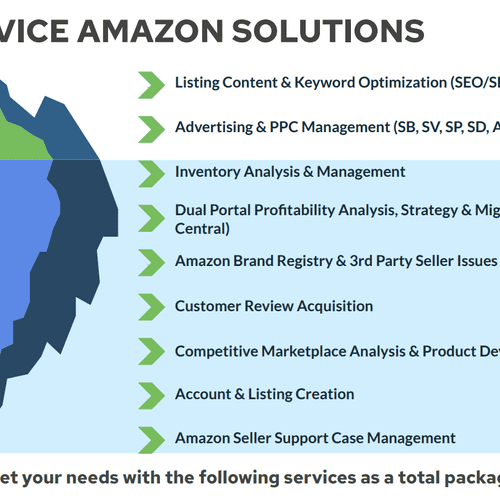 Full Service Amazon Solutions