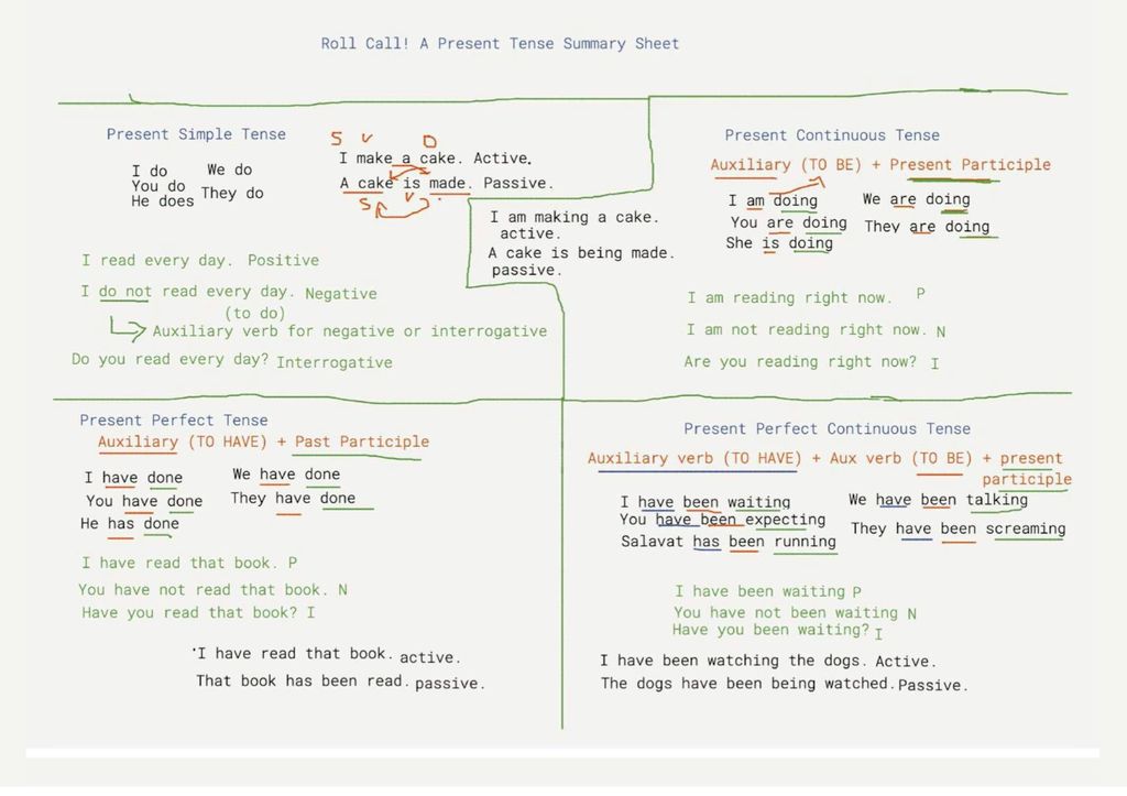 Content from a lesson reviewing English present te