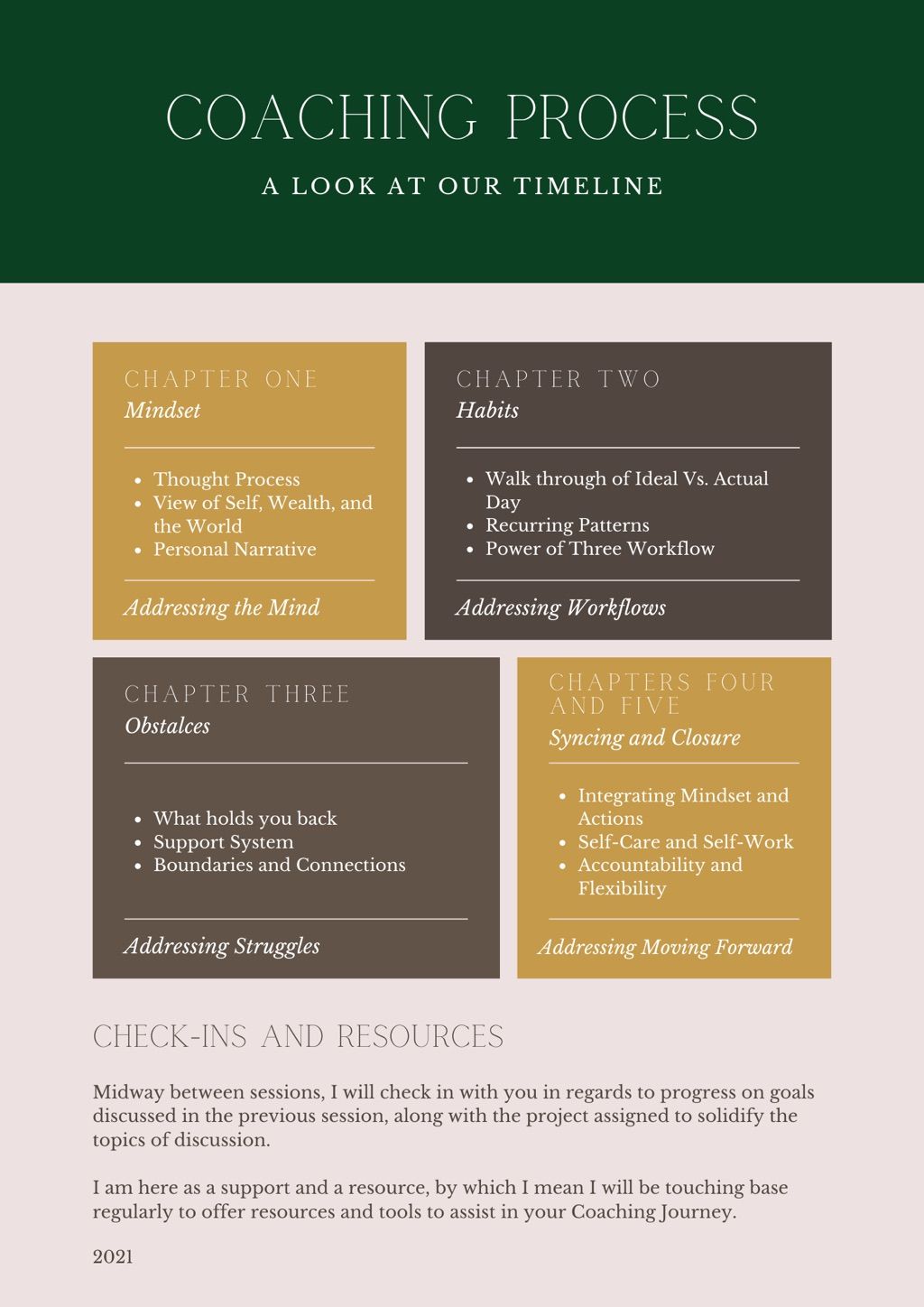 Projects and media