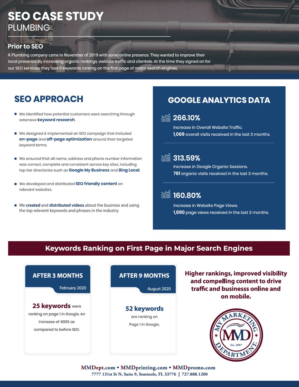 SEO Case Study 1