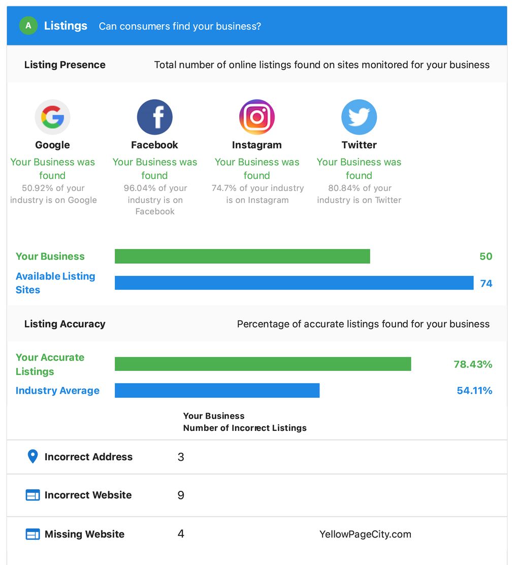 Snapshot Listings Report Sample