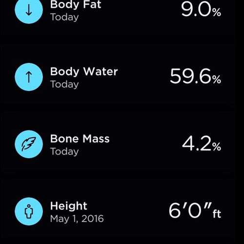 My body metrics 2/1/22
