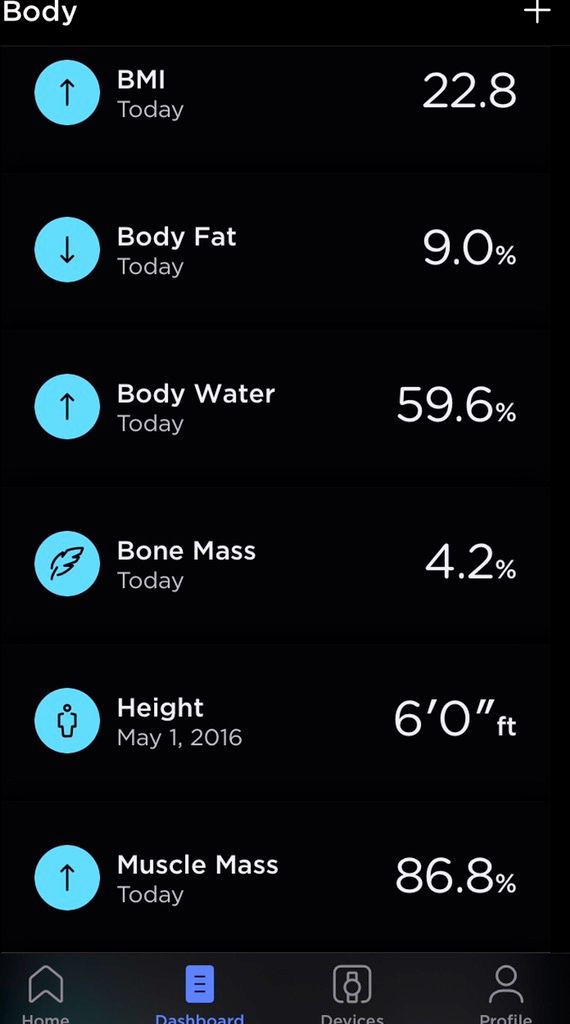 My body metrics 2/1/22