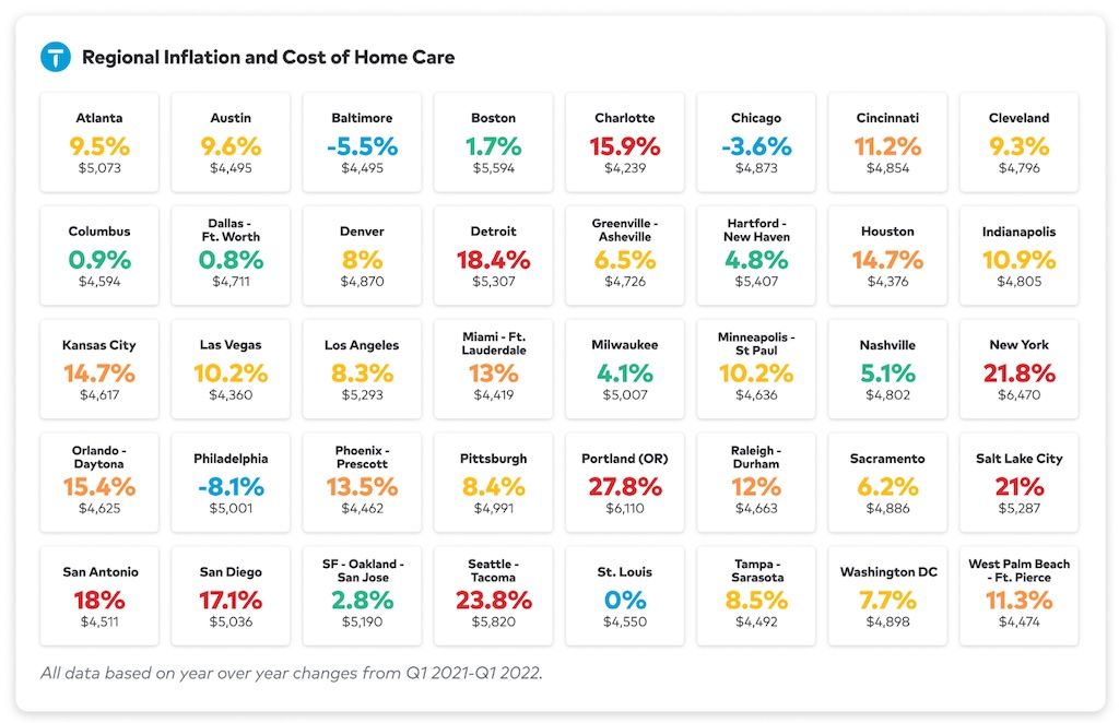 survey-average-home-maintenance-costs-thumbtack