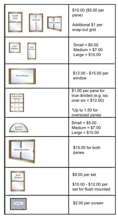 Way to count your windows 