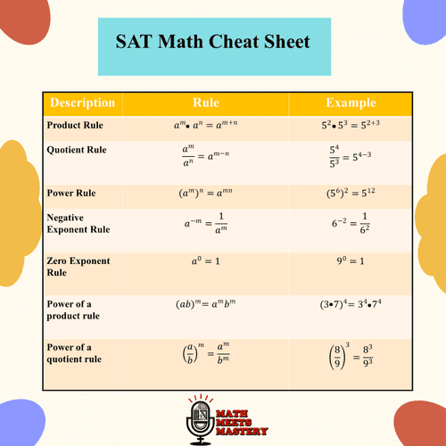 SAT Math Cheat Sheet