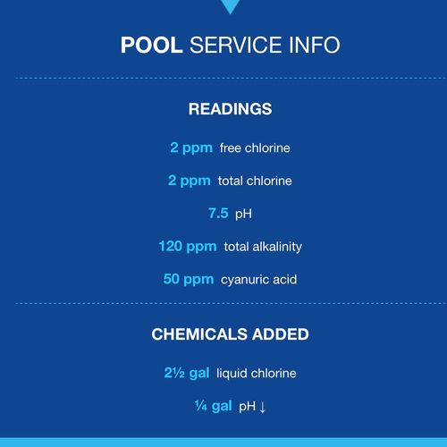 Best pool company in my last 11 years owning a poo