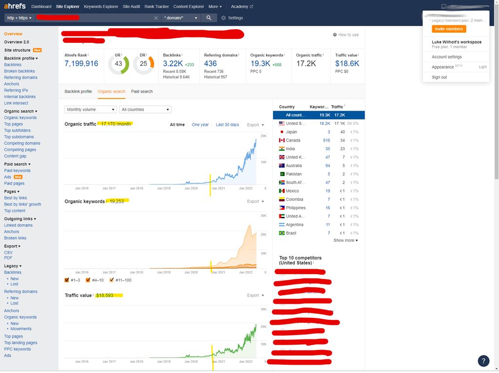 SEO Service Results