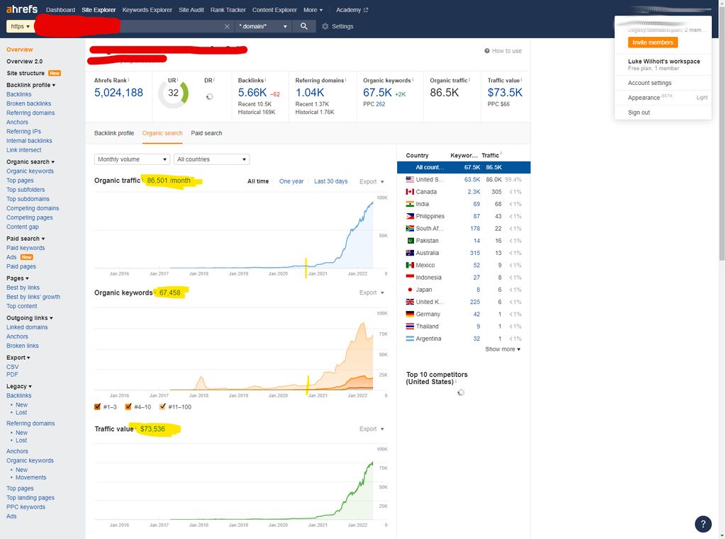 SEO Service Results