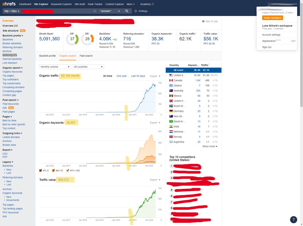SEO Service Results