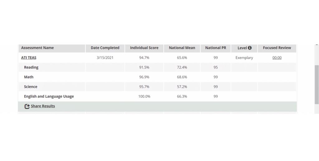 My student got 99th percentile on his TEAS