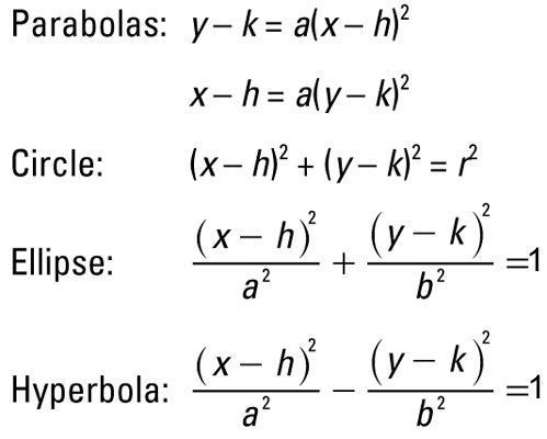 Algebra