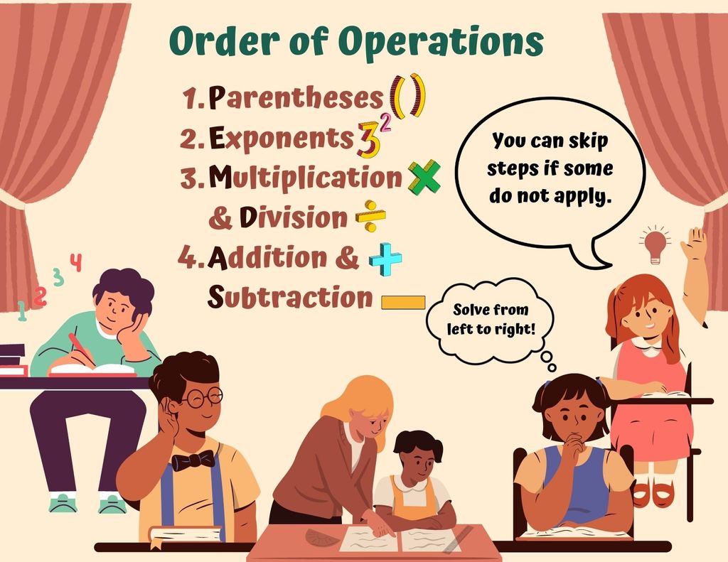 Order of Operations