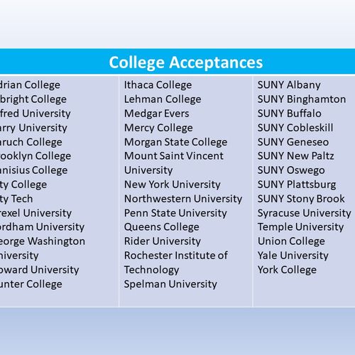 College Acceptances