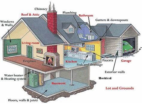 what is inspection inside the home 