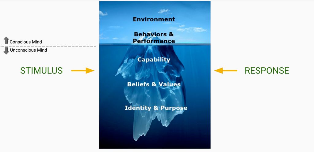 Power of the subconscious mind