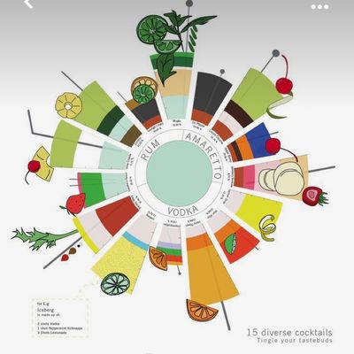 Avatar for Catering Mania