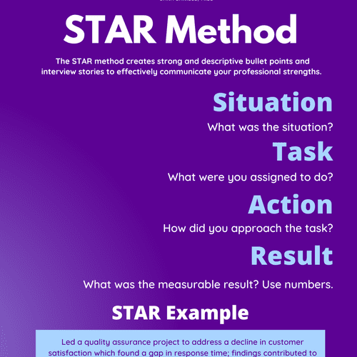 STAR Method