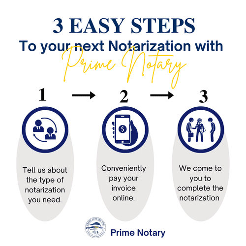 Simplified Notary Appointment Process
