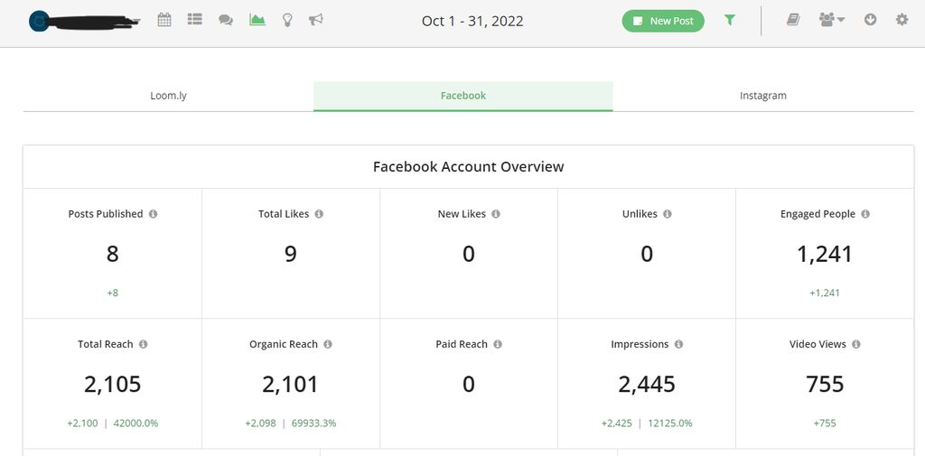 30-Day Results from Organic Social - Facebook