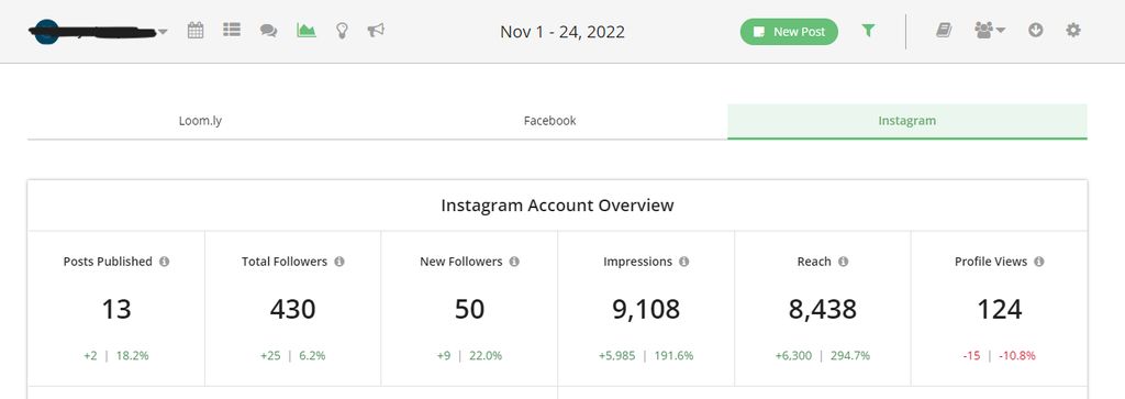 60-Day Results from Organic Social Marketing - Ins