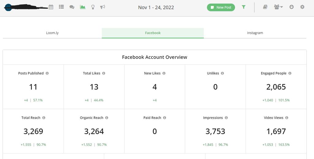 60-Day Results from Organic Social Marketing - Fac
