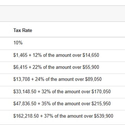 Head of Household Tax Rates