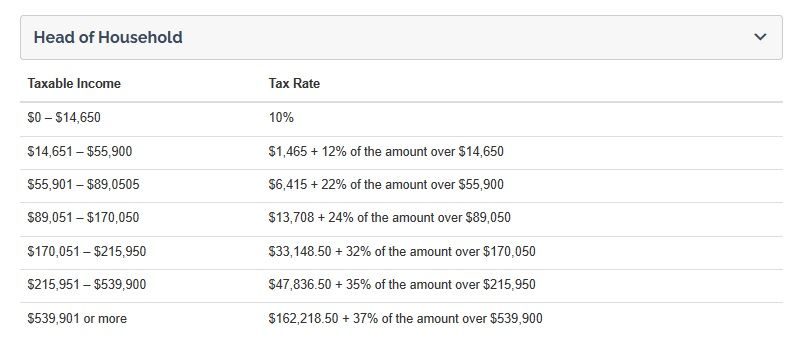 Head of Household Tax Rates