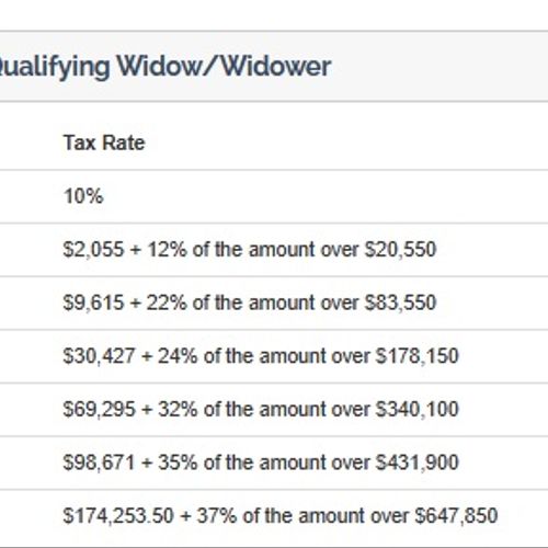 Married-Joint Tax Rates