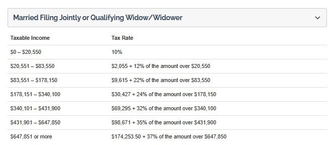 Married-Joint Tax Rates