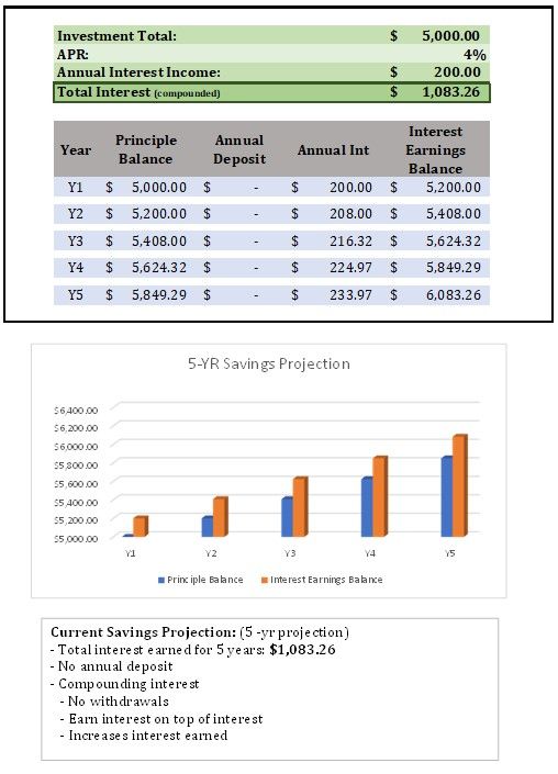 Sample Investment Proposal