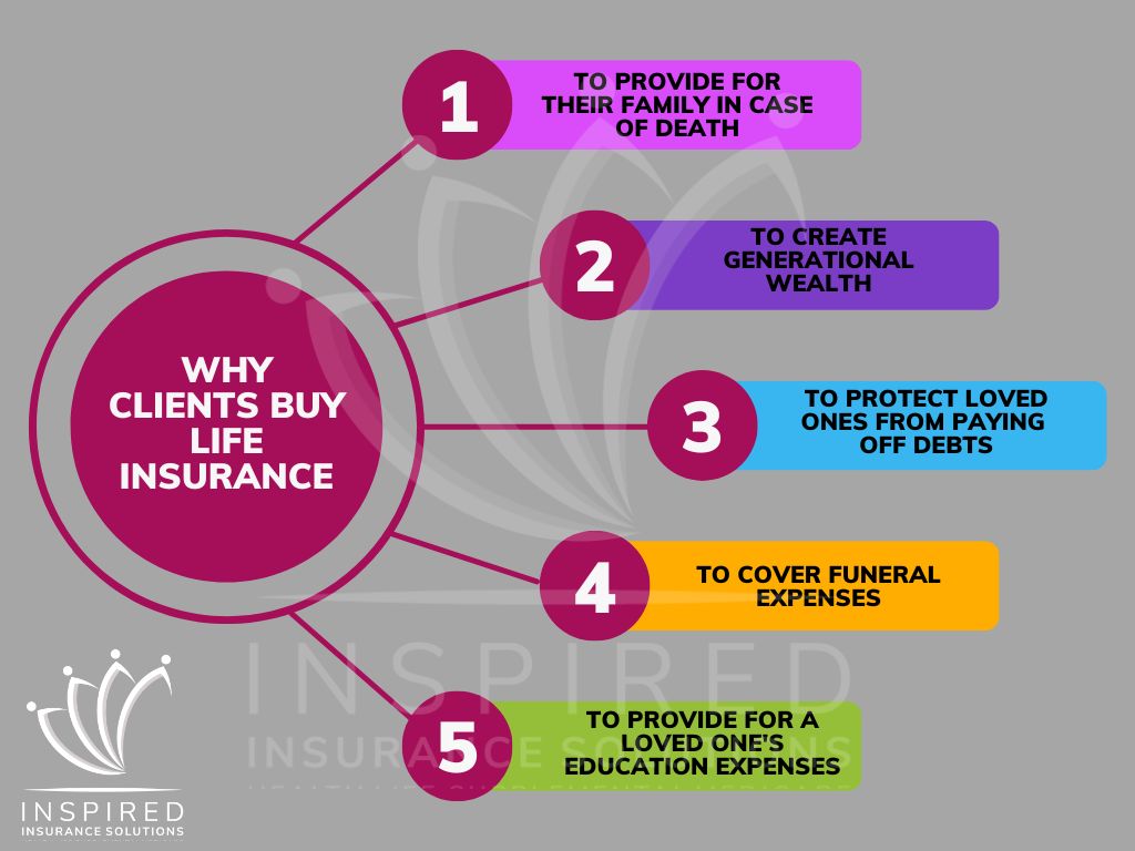 Some reasons to buy life insurance