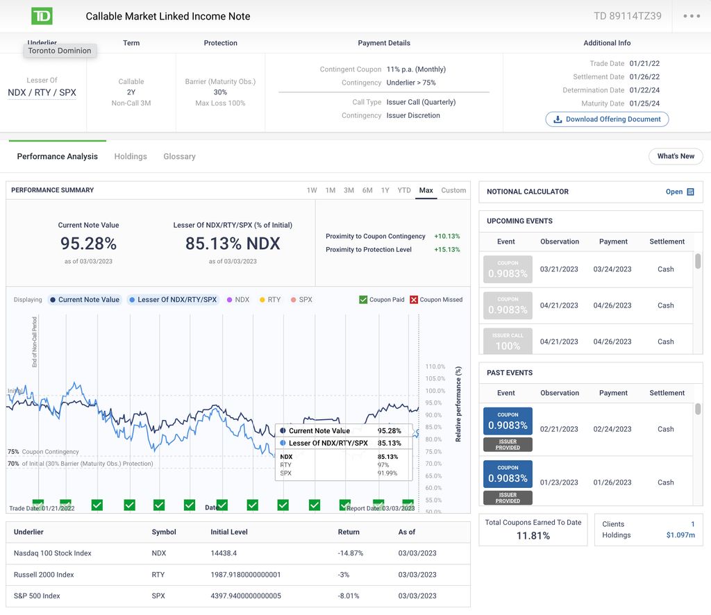 Structured product example
