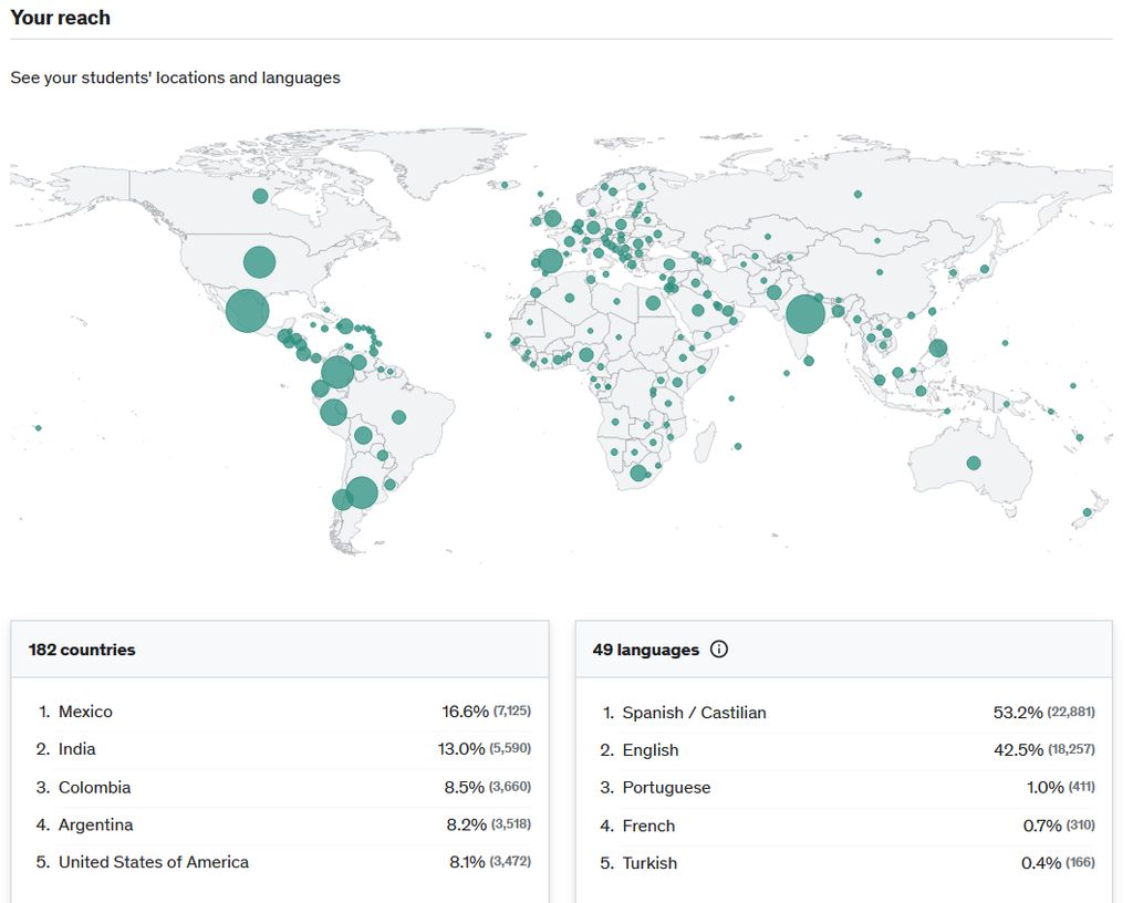 World Wide Students Reach