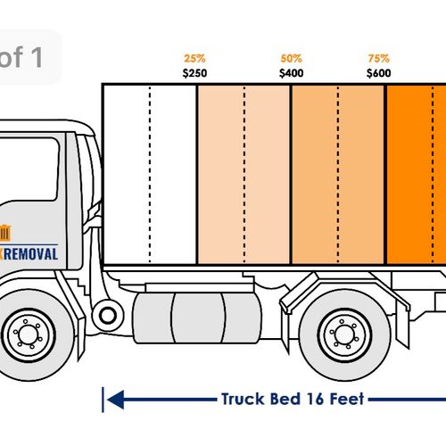 Dfw Junk Removal Dallas, TX Thumbtack