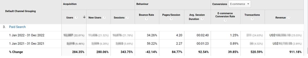 EQUILINE America Paid Search Results by Orange Car