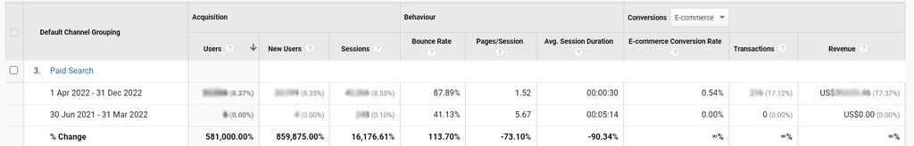Yamaha Part Paid Search Results By Orange Carrot
