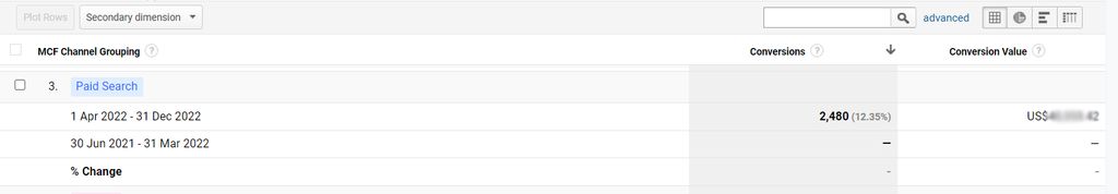 Assisted Conversions from Paid Search Yamahapart b