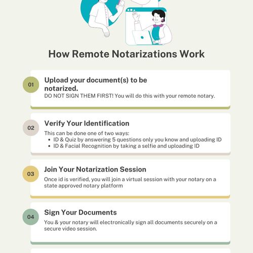 How remote notarizations work