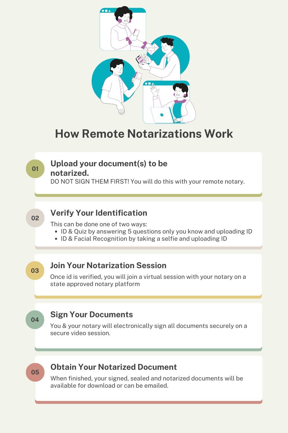 How remote notarizations work