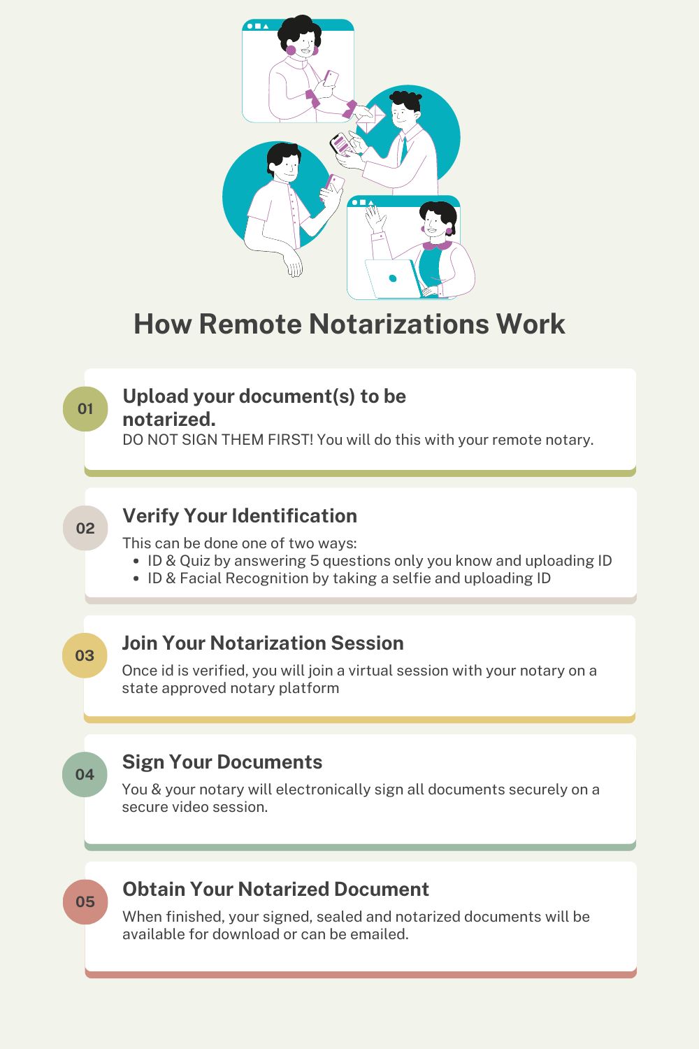 How Remote Notarizations Work Infographic