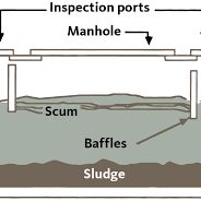 Septic Tank pump outs, pumps, servicing