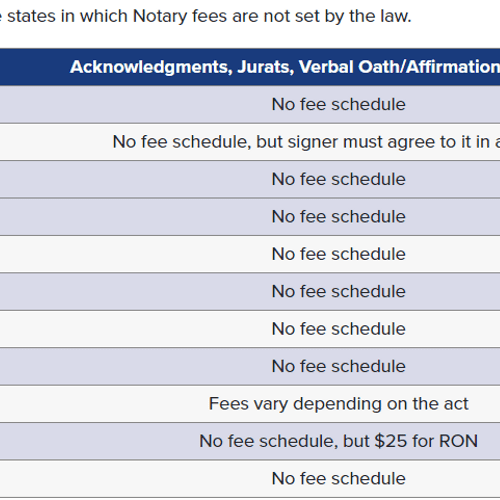 Notary fees not set by state law, separate from tr